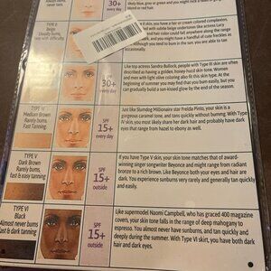 Fitzpatrick skin scale metal